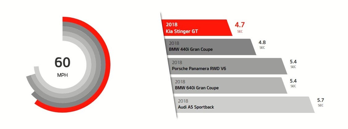 DELLA KIA in Plattsburgh NY 2019 Kia Stinger