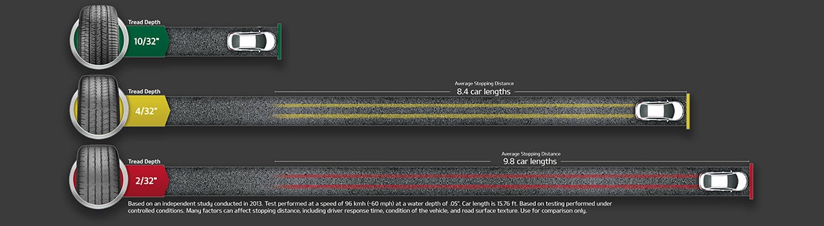 DELLA KIA in Plattsburgh NY